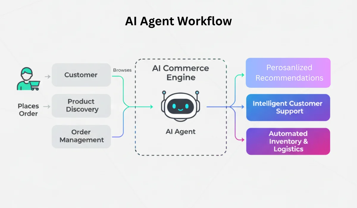 AI Agents: The Biggest Shift in Artificial Intelligence Is Already Here